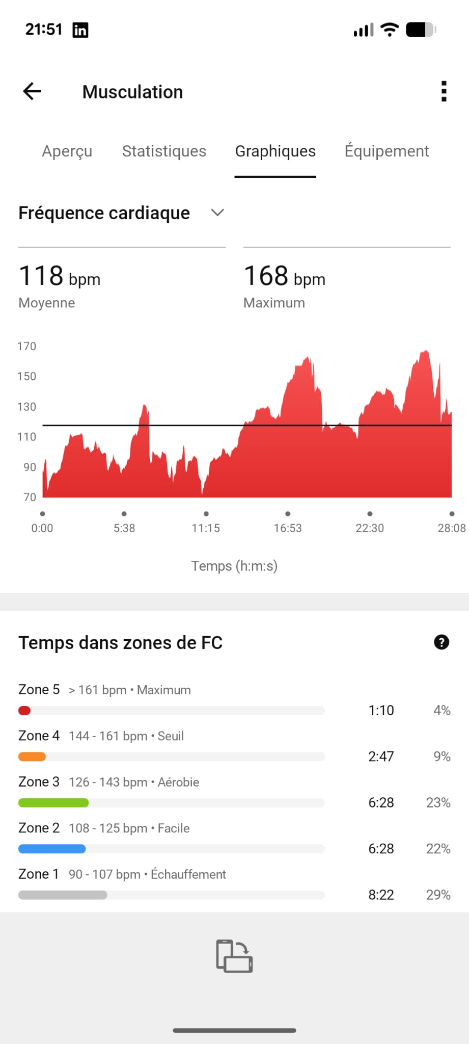 Garmin Vivoactive 5 séance force bas du corps cardio après 40 ans zones FC