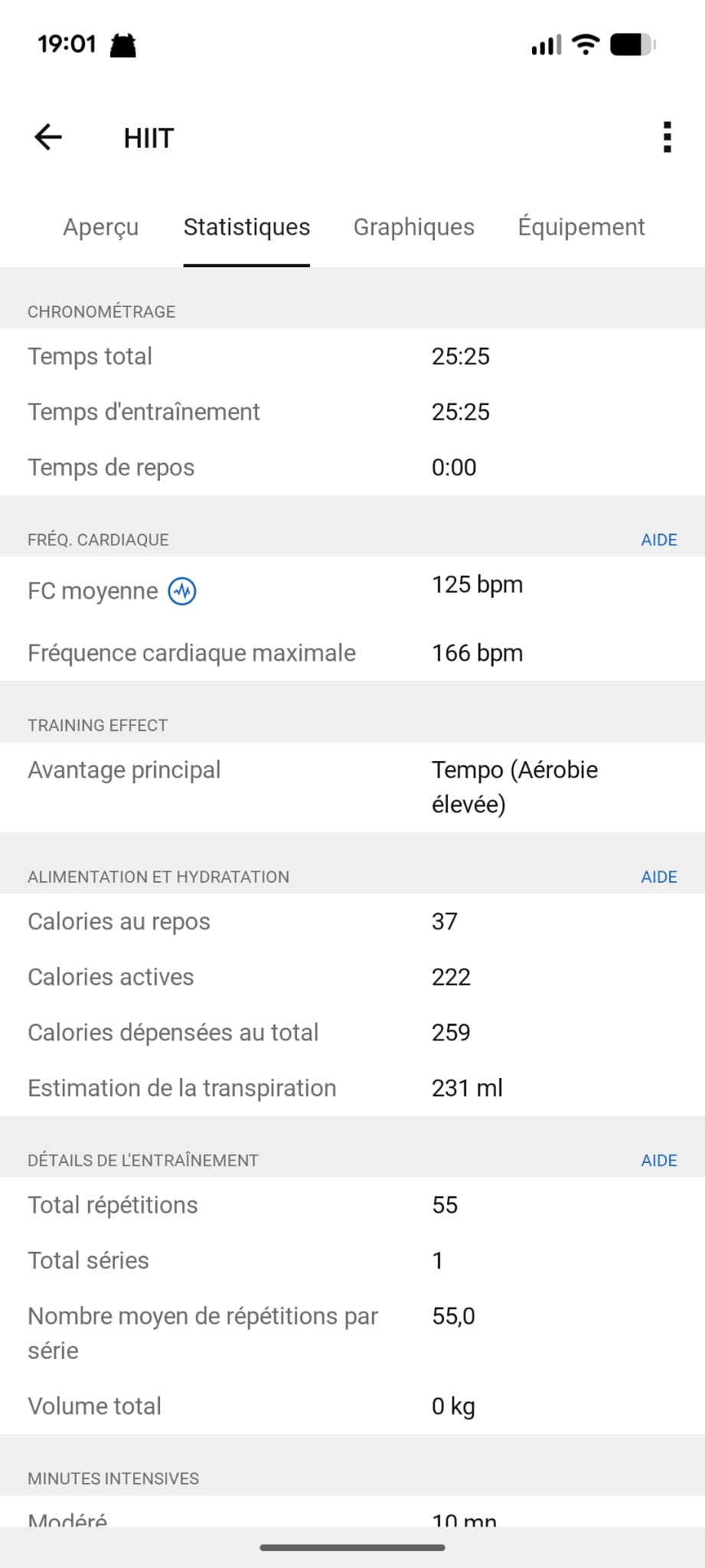 Statistiques Garmin HIIT - 259 calories dont 37 au repos, effet EPOC visible