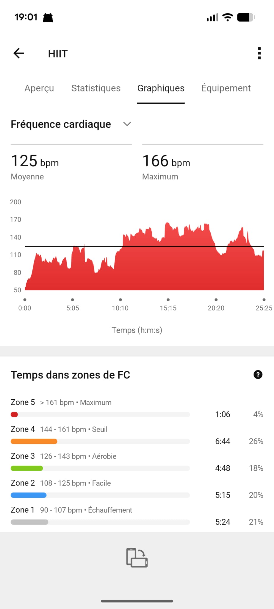 HIIT 25 minutes profil créneaux Garmin Vivoactive 5 zones cardiaques