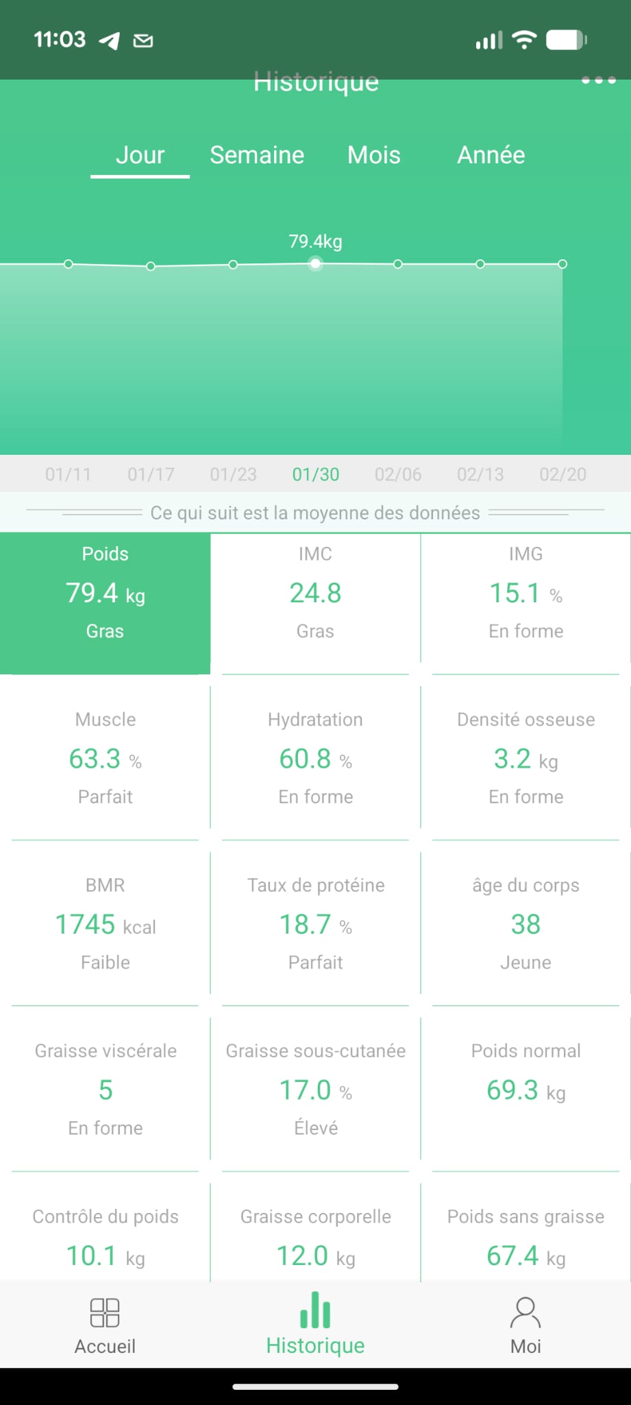 Données composition corporelle TrackFit 30 janvier transition sèche prise de masse