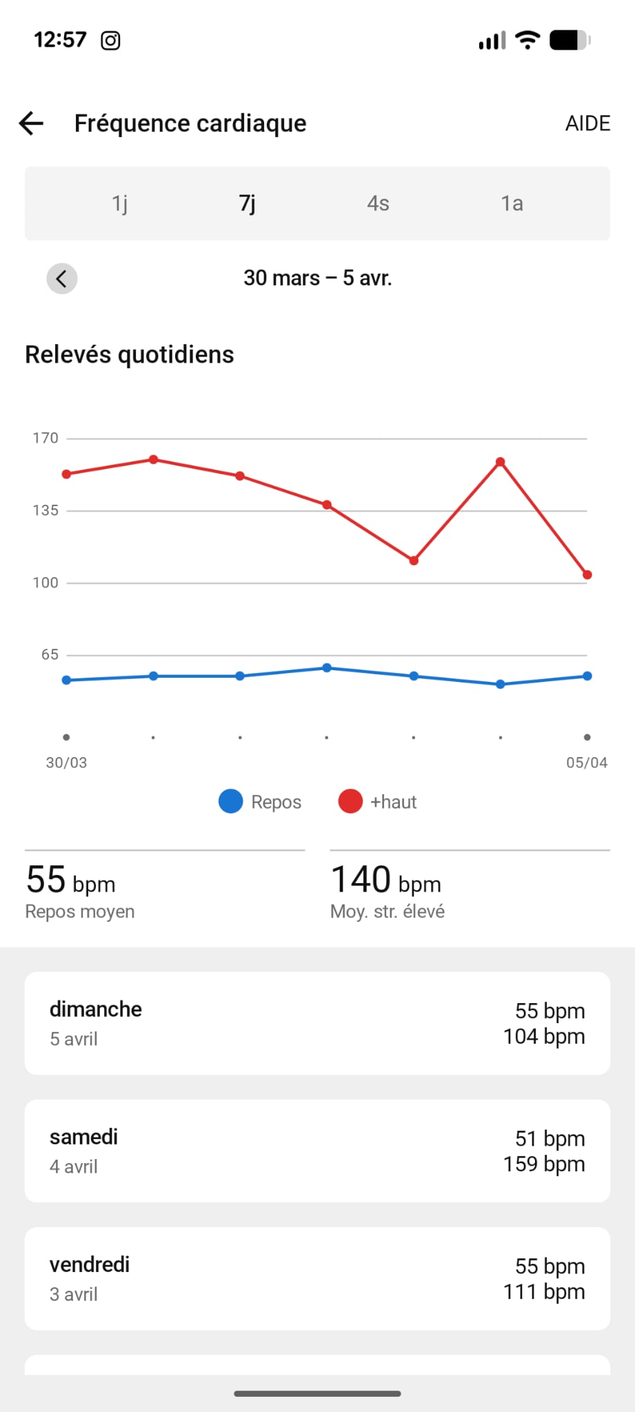 Fréquence cardiaque repos 55 bpm 7 jours Garmin santé 40 ans