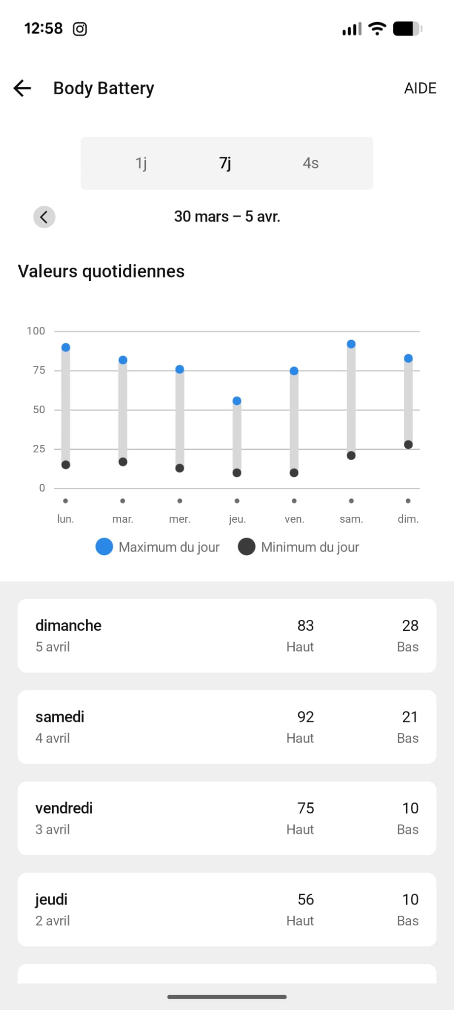 Body Battery Garmin semaine max 92 min 21 Benjamin