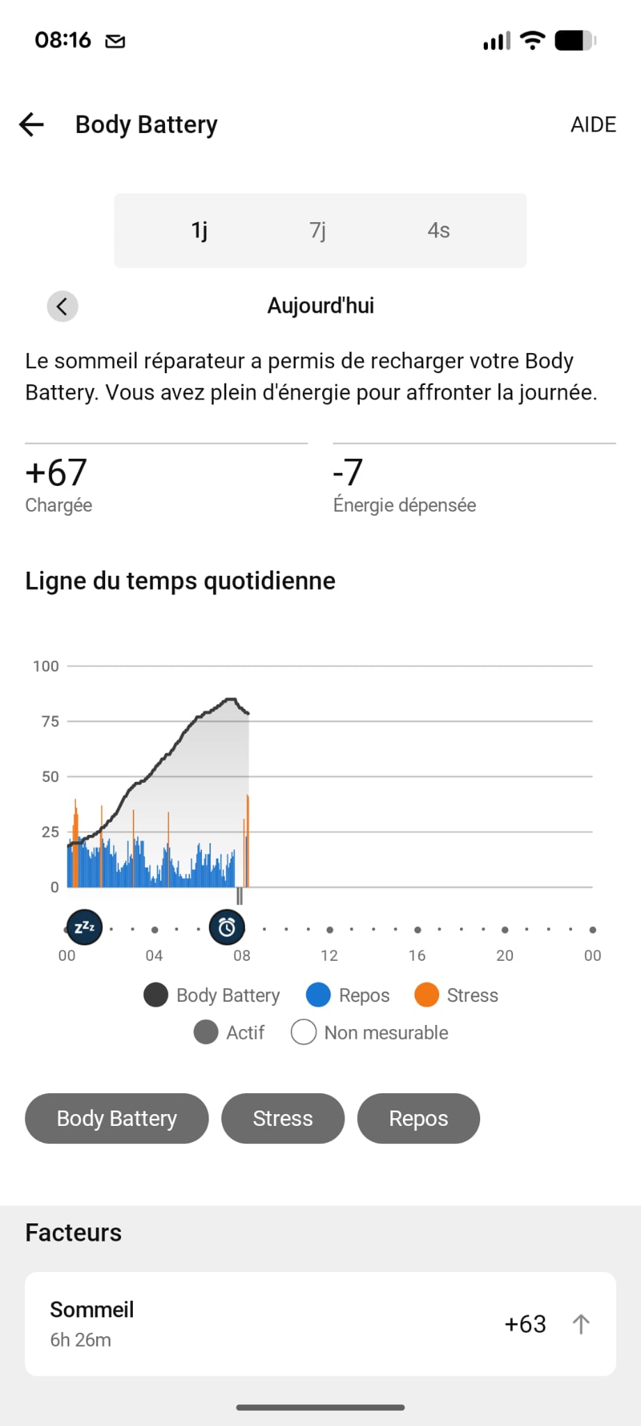 Body Battery Garmin ce matin au réveil après bonne nuit de sommeil