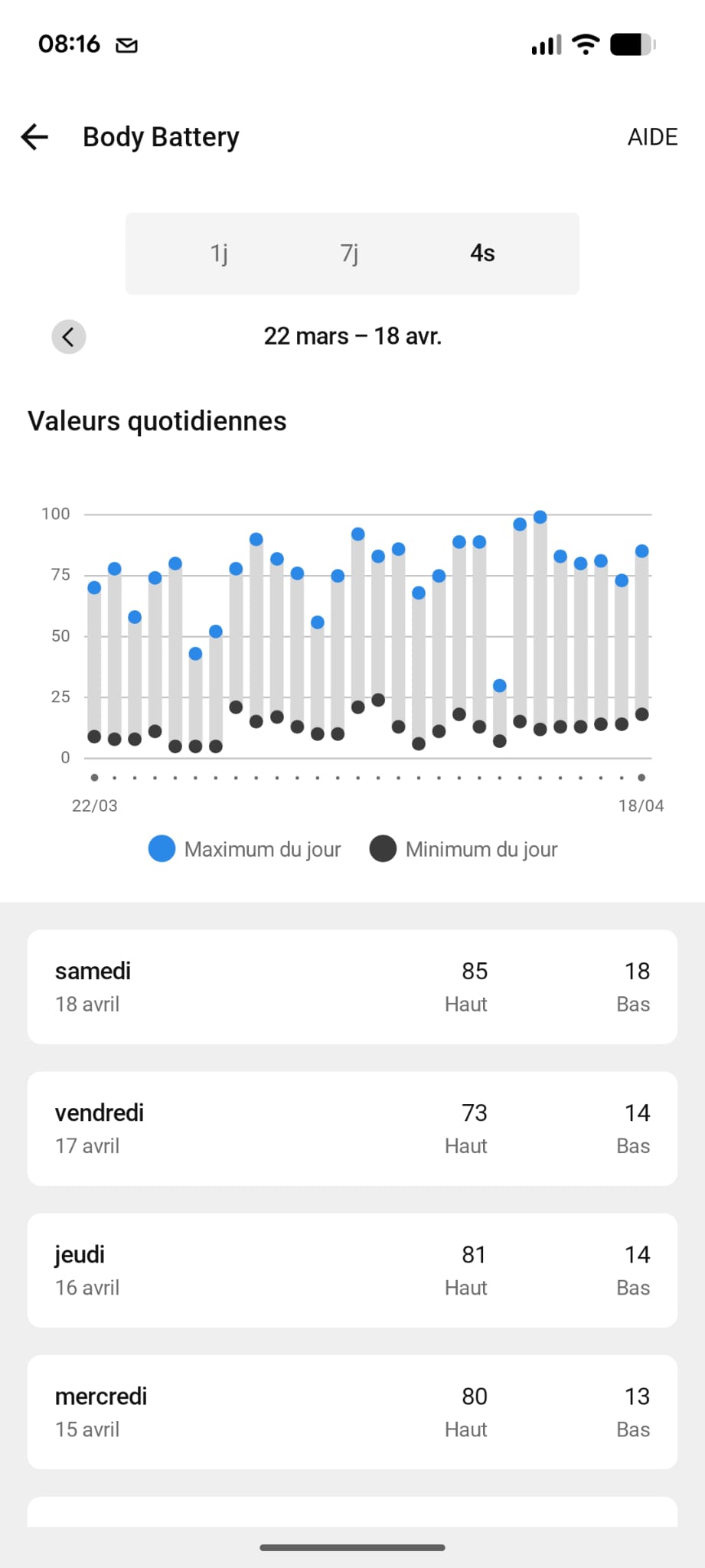 Body Battery 4 semaines Garmin tendance énergie quotidienne santé 40 ans
