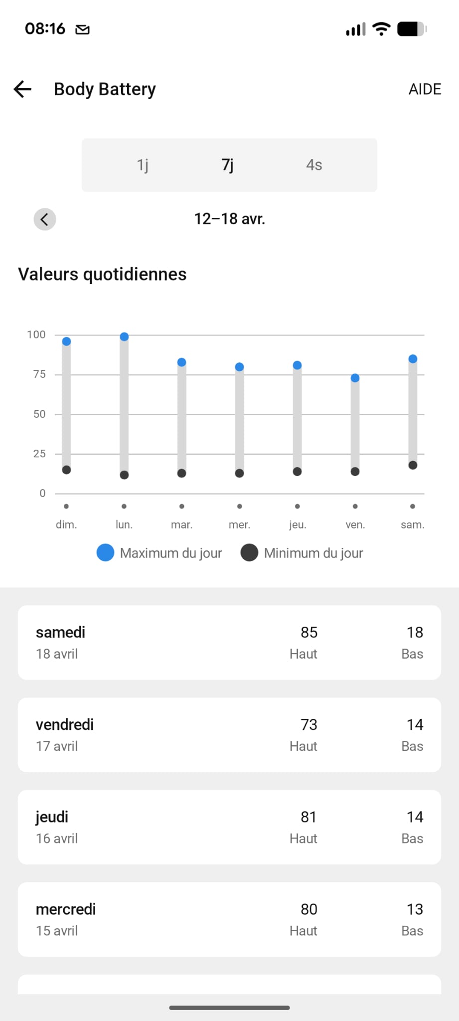 Body Battery Garmin sur 7 jours du 12 au 18 avril valeurs quotidiennes