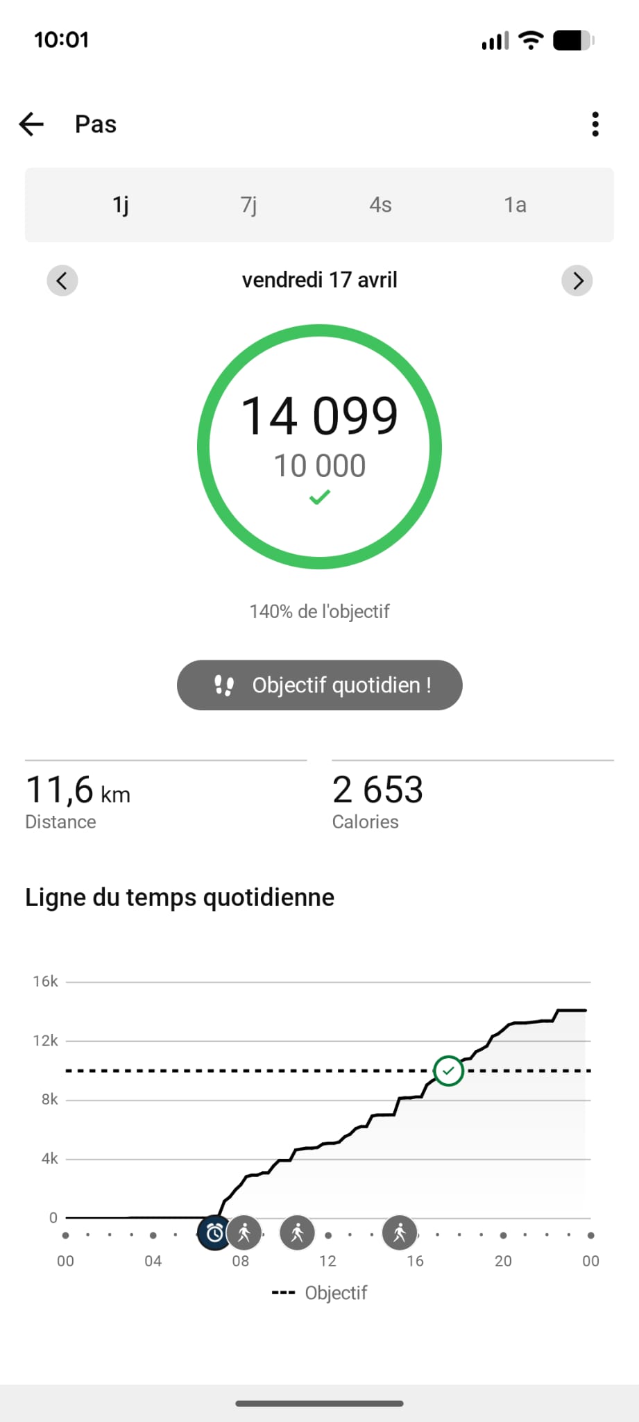 10000 pas par jour compteur Garmin NEAT dépense calorique composition corporelle