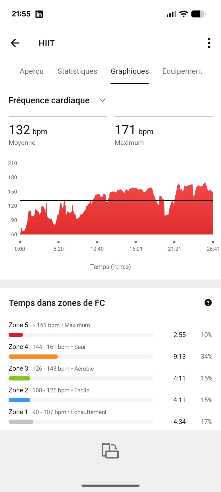 Données Garmin séance HIIT - 34% zone 4, 10% zone 5