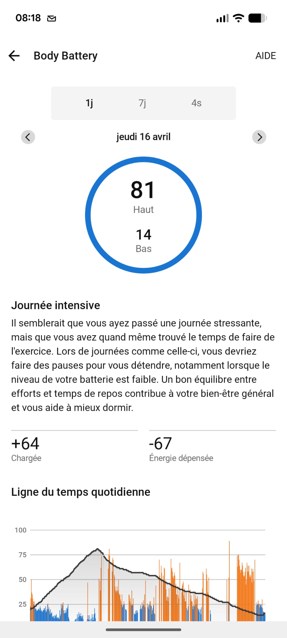 Graphique Body Battery Garmin journée intensive jeudi 16 avril