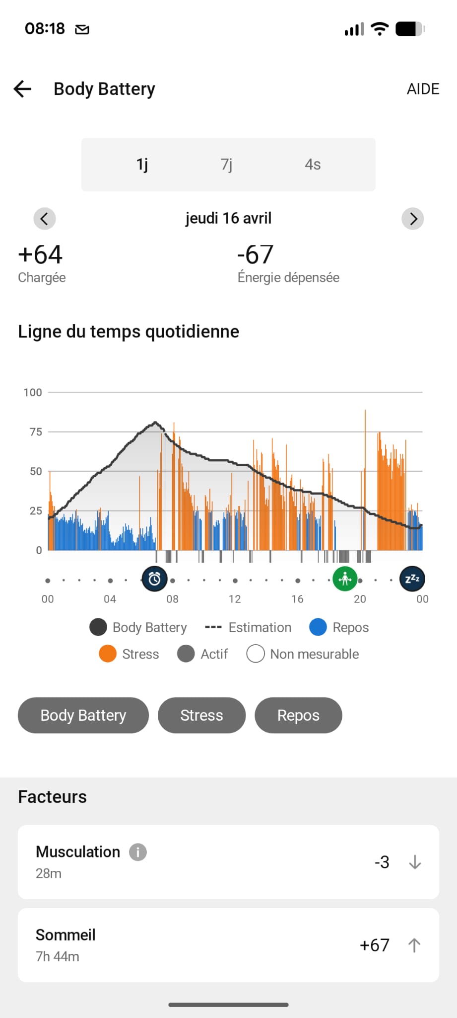 Body Battery Garmin journée intense charge énergie dépensée santé 40 ans