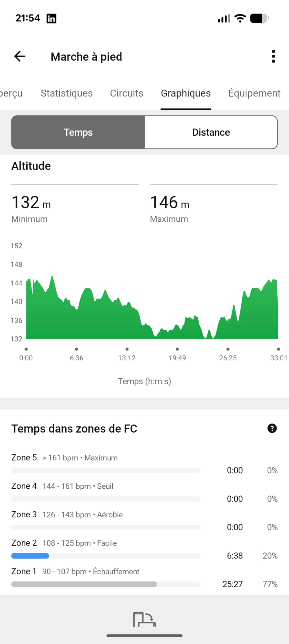 Garmin marche récupération active - 77% zone 1, exemple parfait récupération