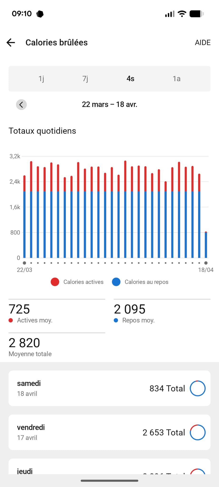 Dépense calorique Garmin Vivoactive 5 nutrition après 40 ans