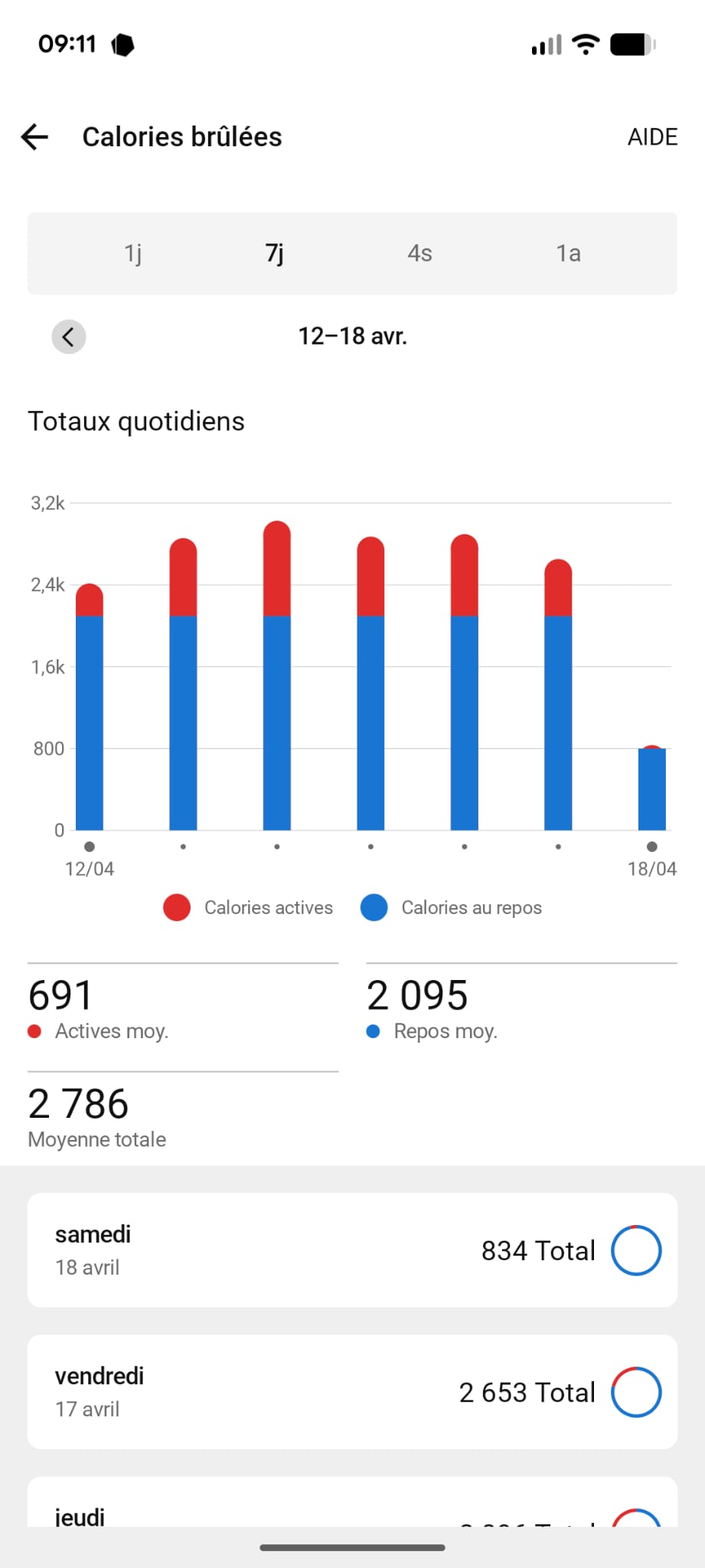 10000 pas par jour NEAT 7 jours Garmin dépense calorique semaine