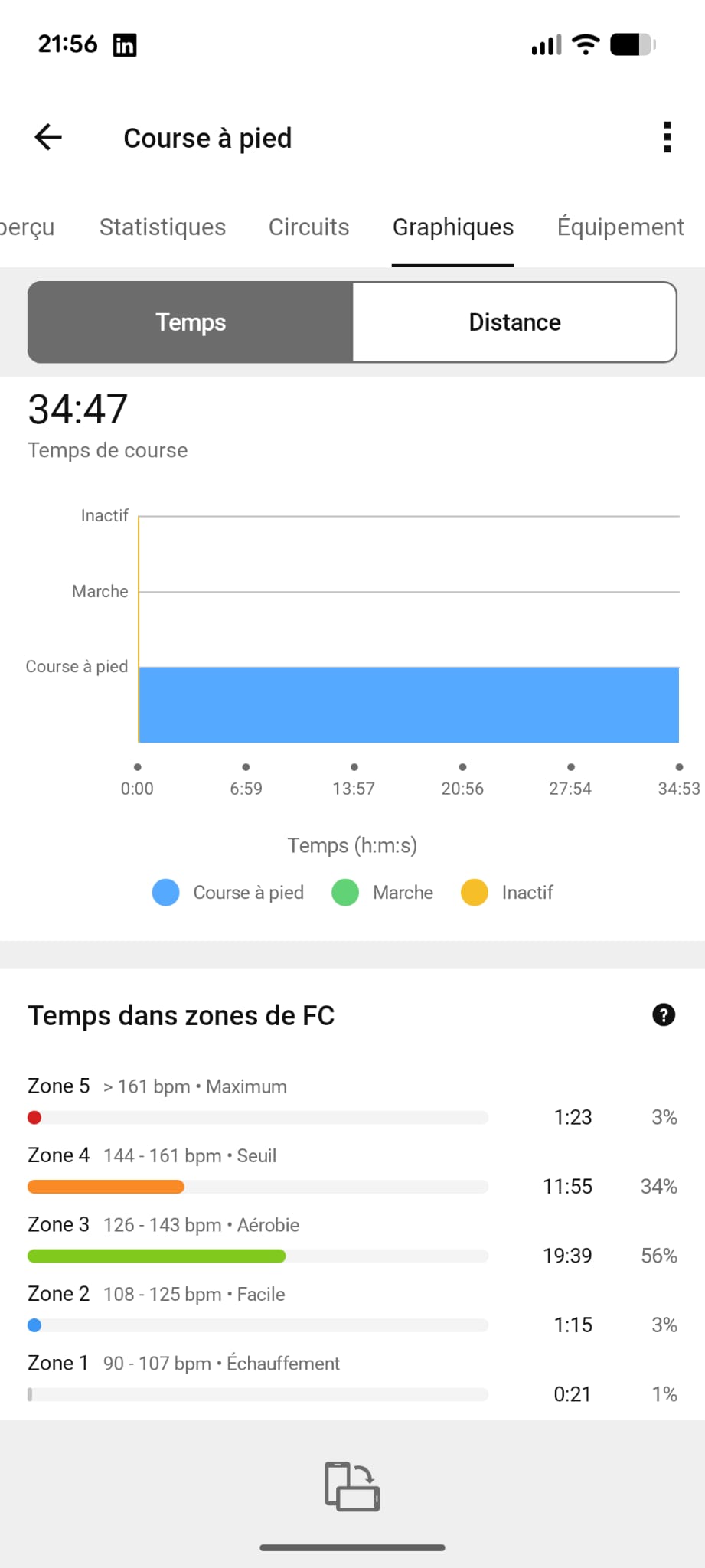Run mars Garmin - 56% zone 3, exemple erreur zone 2 trop intense