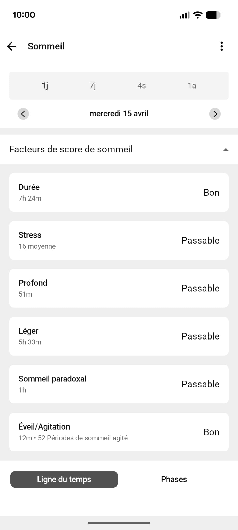 Analyser son sommeil phases détaillées sommeil profond léger paradoxal