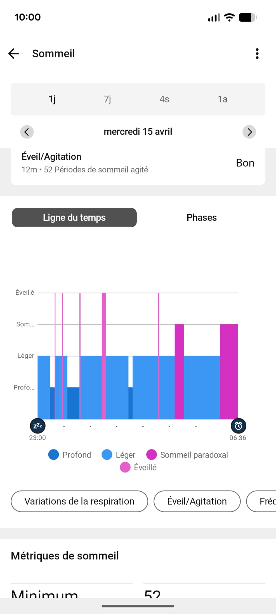 Analyser son sommeil score stress nocturne HRV récupération corps