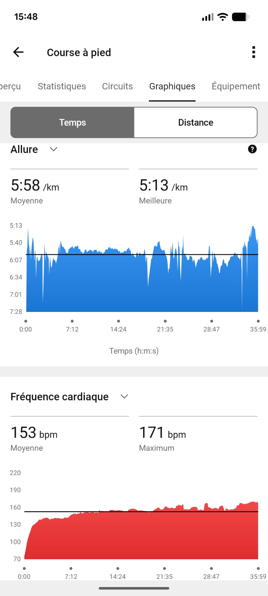 Garmin graphiques allure FC running stable marathon musculation progression