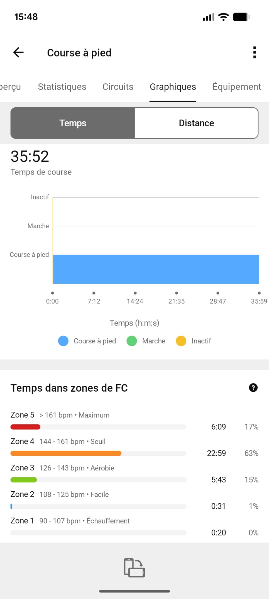 Garmin zones FC running 63 pourcent zone 4 progression aérobie marathon musculation