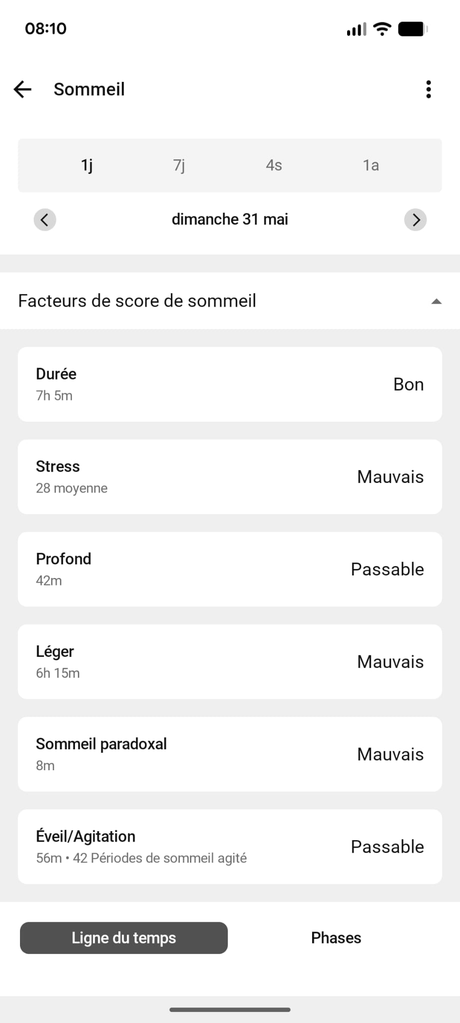 Garmin facteurs sommeil après alcool bière sommeil profond 42 minutes paradoxal 8 minutes stress mauvais