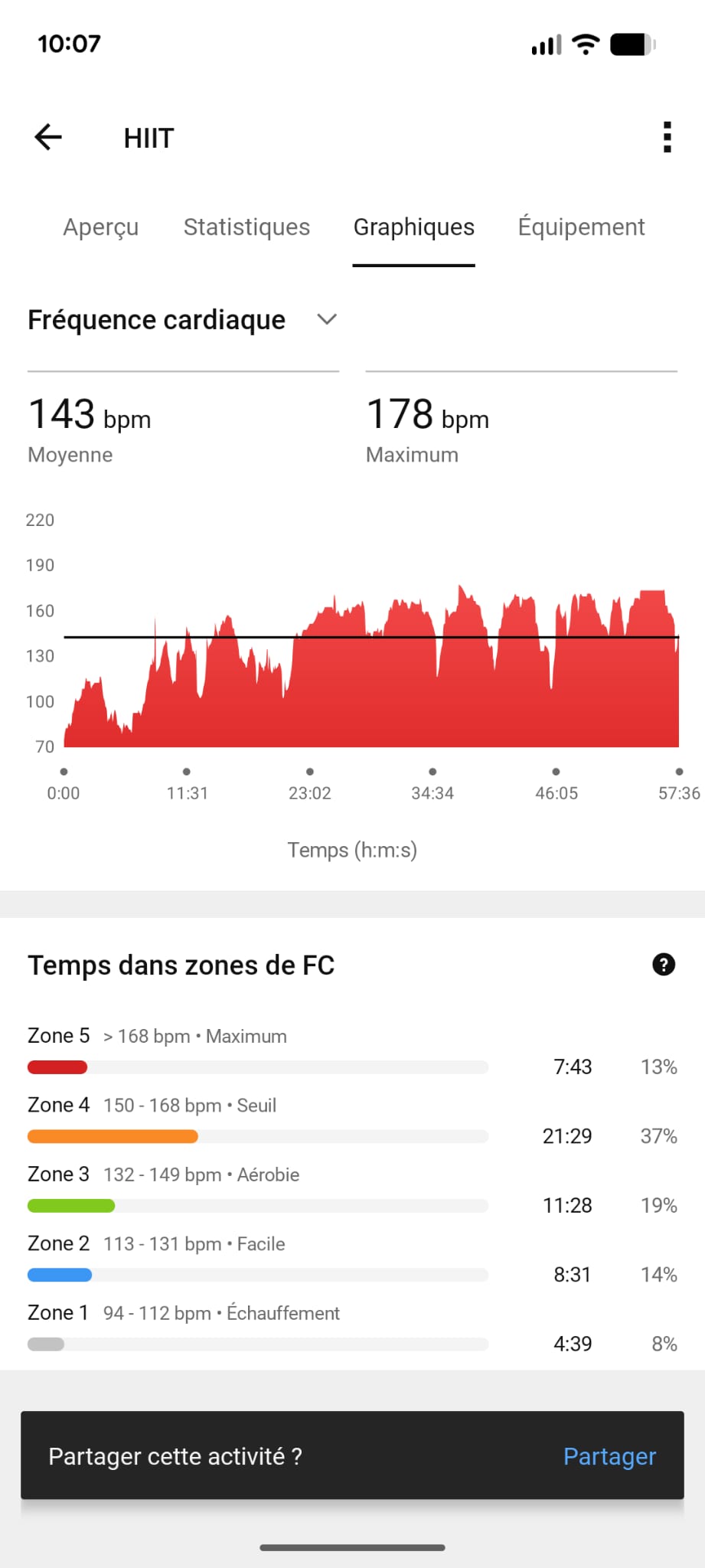 Garmin zones fréquence cardiaque WOD CrossFit zone 4 zone 5 cardio intensité