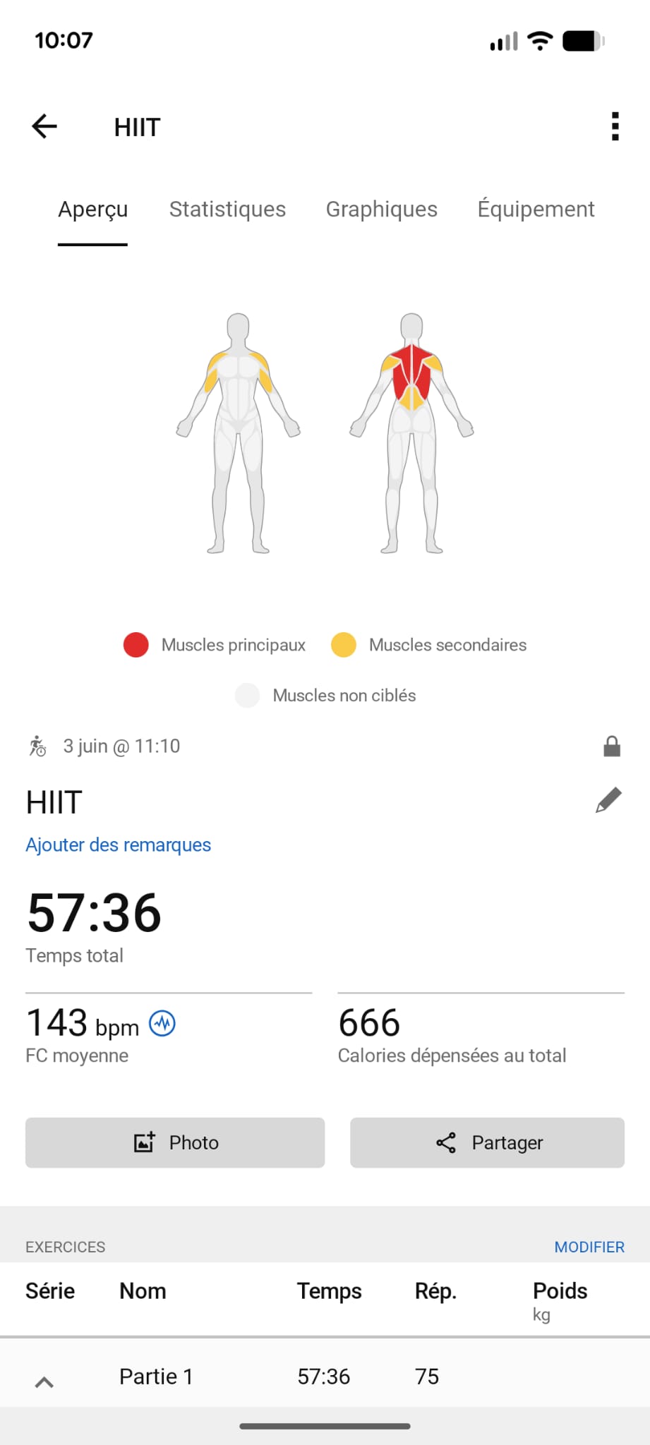 Garmin WOD CrossFit données 57 minutes 666 calories FC 143 bpm muscles sollicités