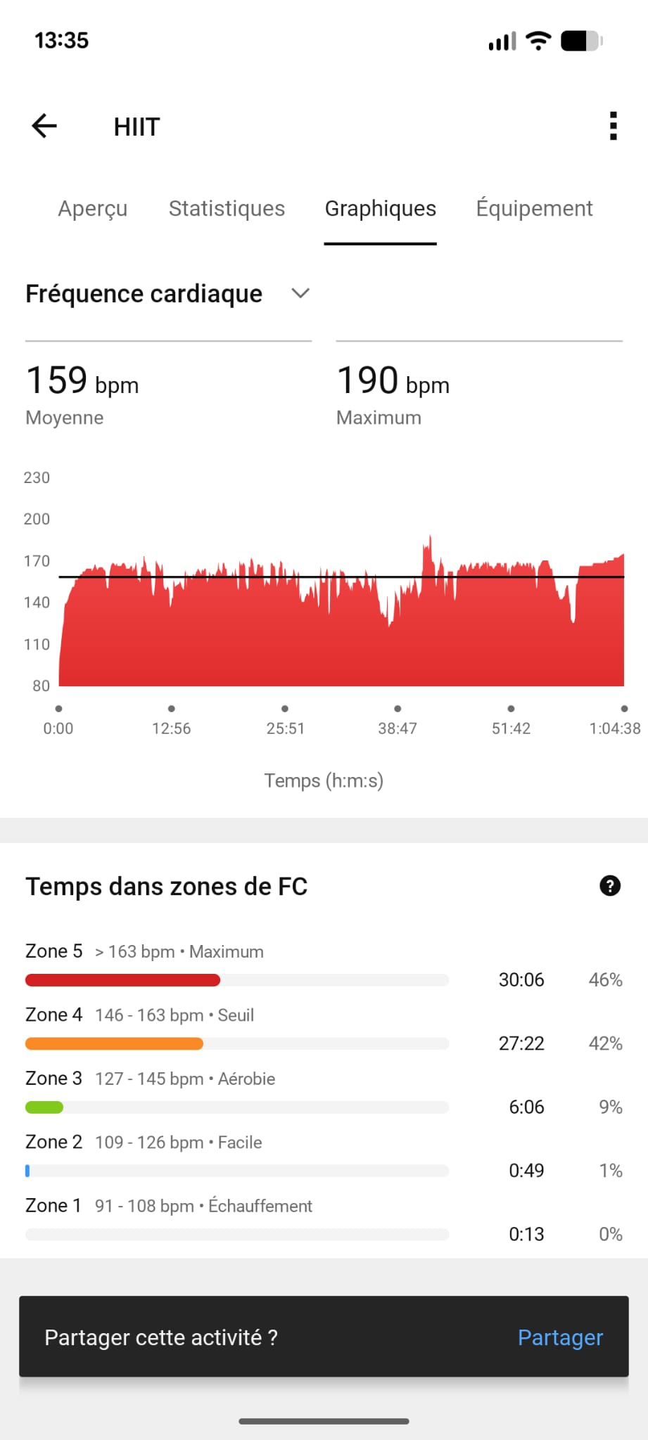 Garmin zones FC WOD Murph zone 5 46 pourcent zone 4 42 pourcent intensité maximale
