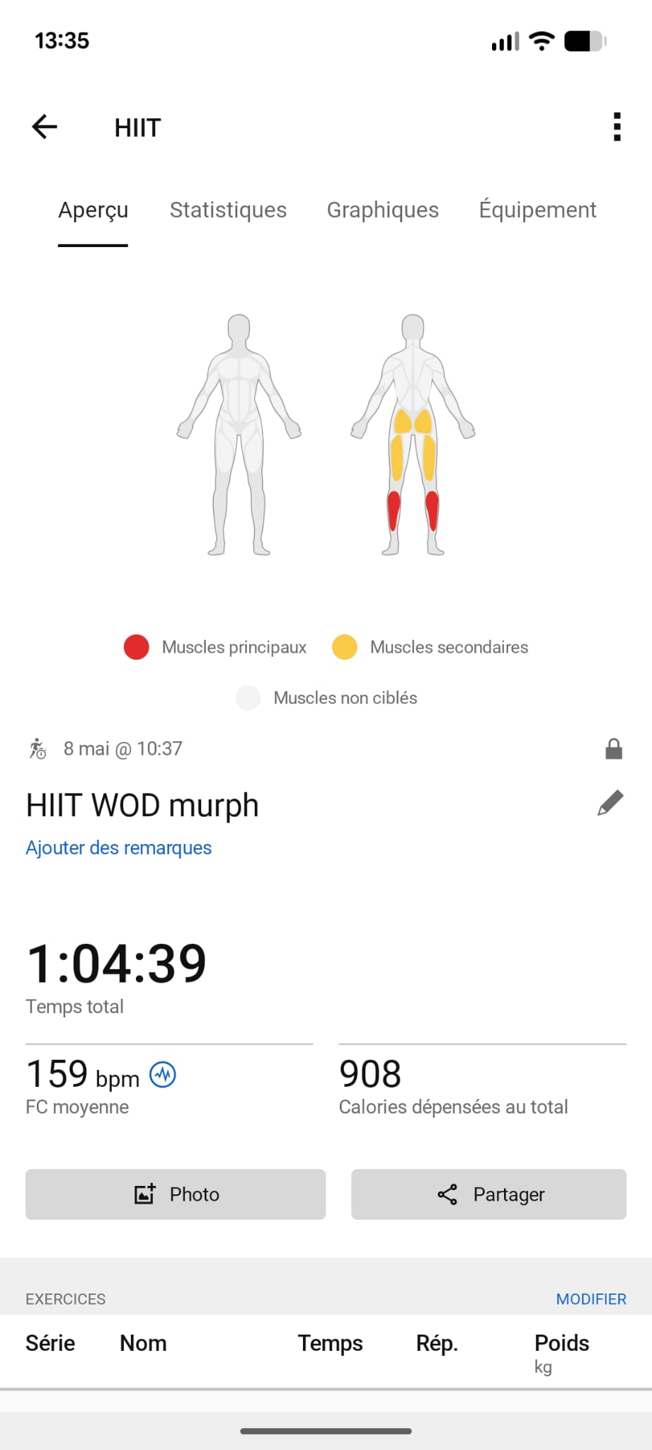 Garmin WOD Murph 1h04 908 calories FC 159 bpm muscles sollicités dos jambes