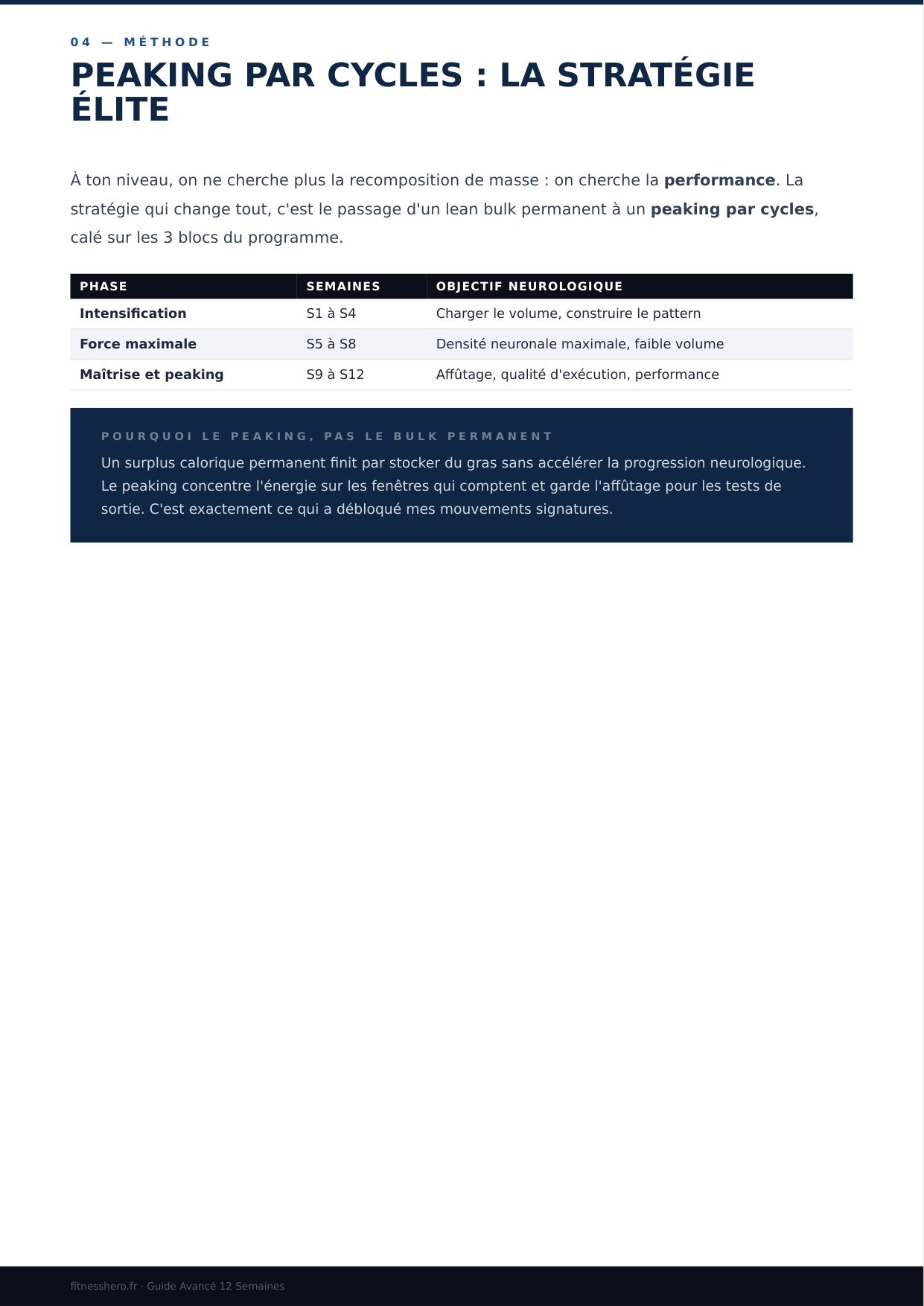 Programme Avancé - Méthode peaking par cycles